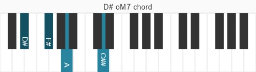 Piano voicing of chord D# oM7